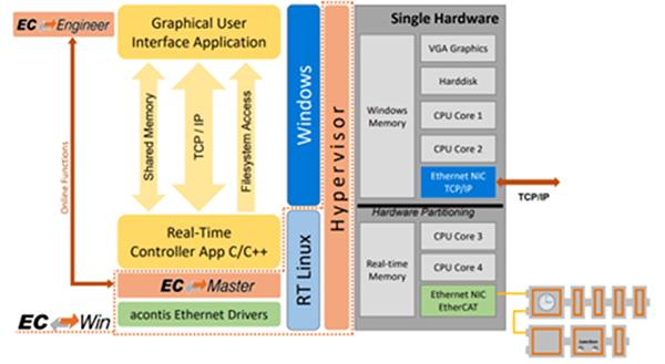 EtherCAT主站开发利器:EC-Master软件协议栈详解与应用指南