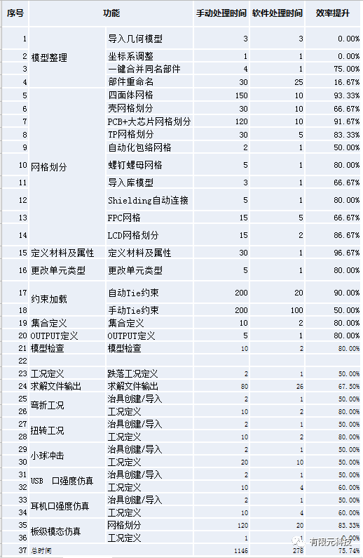 元王仿真软件二次开发实例解析:构建手机自动化仿真平台的最佳实践