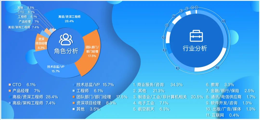 2020年CSDI中国软件研发管理行业峰会:完整参会指南与实用信息