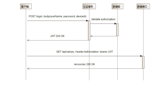 移动终端疲劳驾驶行为取证软件的设计与实现方案解析