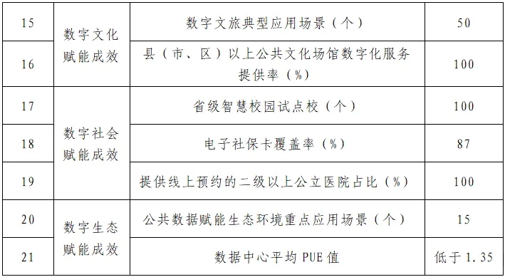 福建省数据管理局:职责、功能与最新政策解读