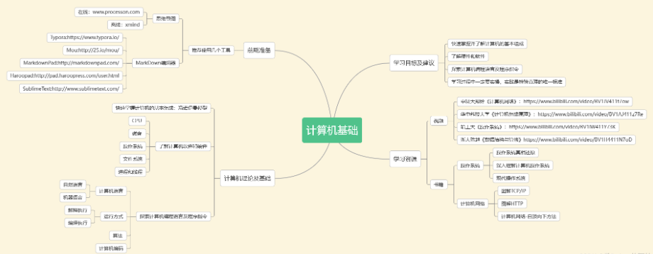 提升工作效率:11个最受欢迎的Python编程软件推荐