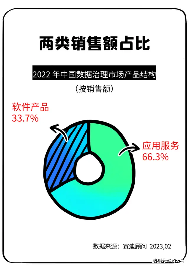 政府数据市场领先企业盘点:浪潮云、华为云、阿里云等顶级玩家一览