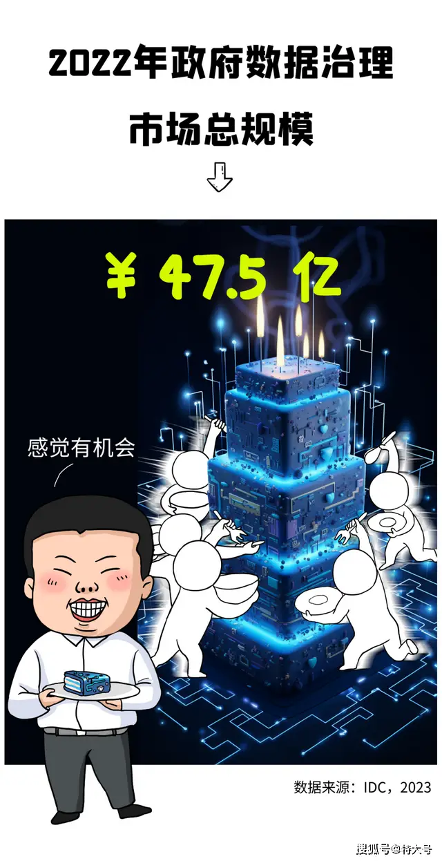 政府数据市场领先企业盘点:浪潮云、华为云、阿里云等顶级玩家一览