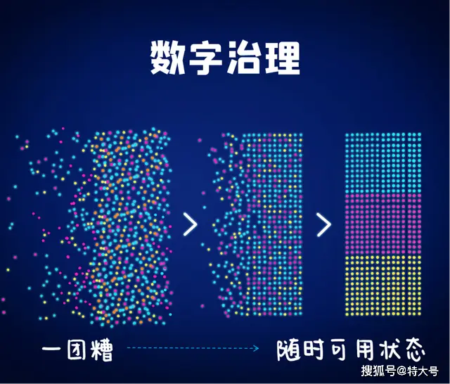 政府数据市场领先企业盘点:浪潮云、华为云、阿里云等顶级玩家一览