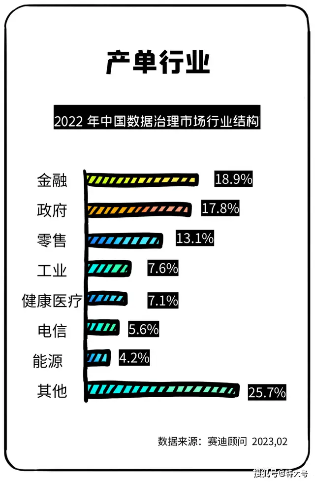 政府数据市场领先企业盘点:浪潮云、华为云、阿里云等顶级玩家一览