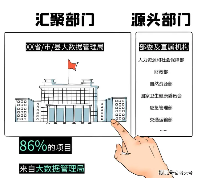 政府数据市场领先企业盘点:浪潮云、华为云、阿里云等顶级玩家一览
