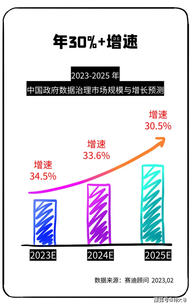 政府数据市场领先企业盘点:浪潮云、华为云、阿里云等顶级玩家一览