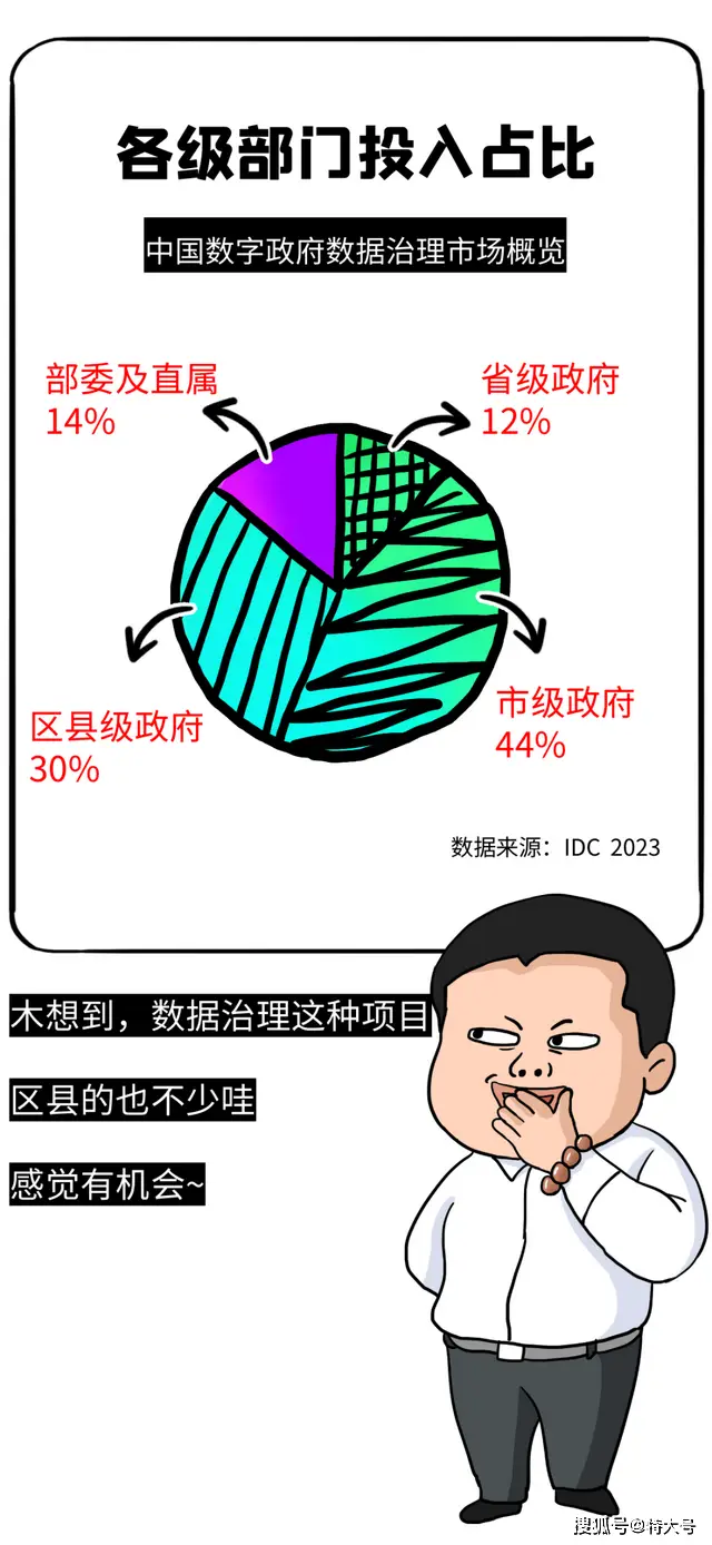 政府数据市场领先企业盘点:浪潮云、华为云、阿里云等顶级玩家一览