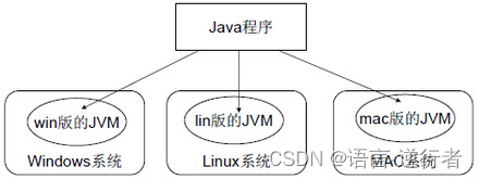 【熬夜爆肝版】JAVA基础入门专栏——1.JAVA开发入门指南与技巧