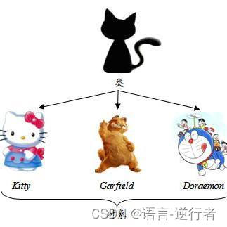 【熬夜爆肝版】JAVA基础入门专栏——1.JAVA开发入门指南与技巧