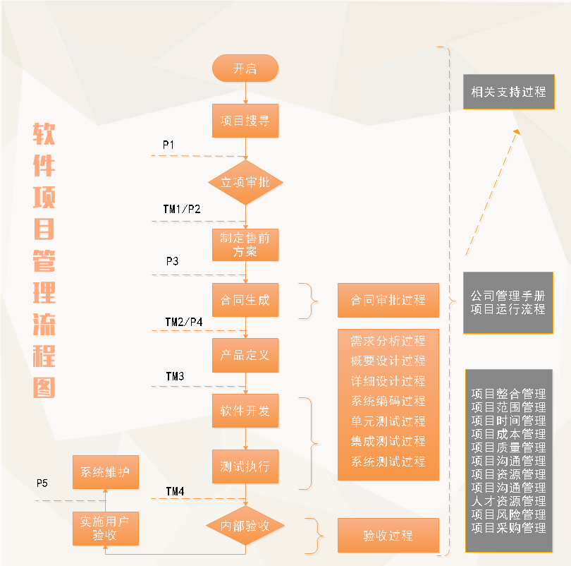 项目管理流程图详解:步骤、工具与应用指南
