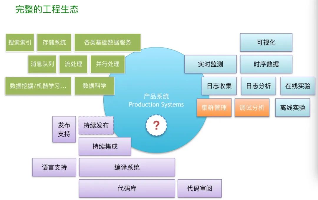 马斯克宣布Twitter将专注于硬核软件工程:加班或离职二选一