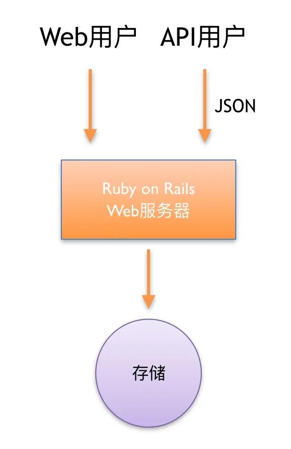 马斯克宣布Twitter将专注于硬核软件工程:加班或离职二选一