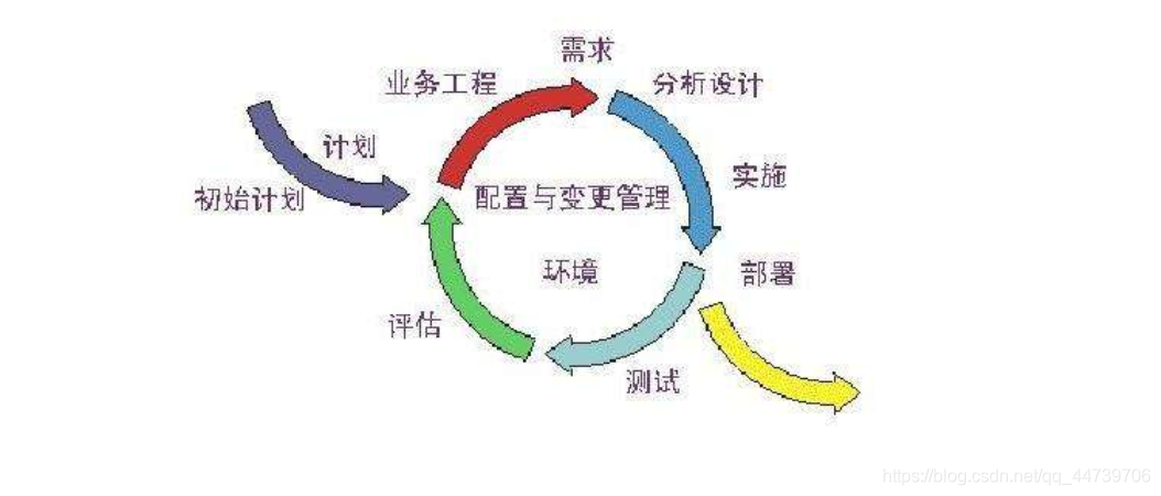 项目经理职责与软件生命周期及开发模式的全面总结