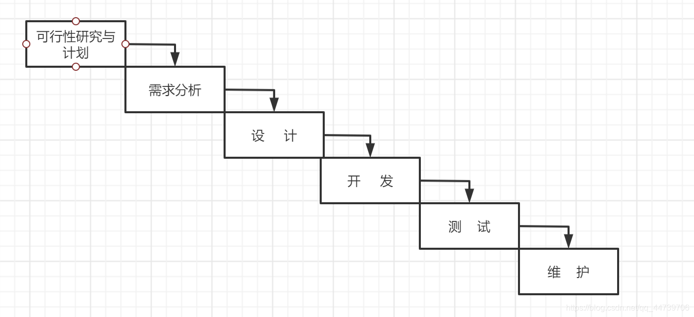 项目经理职责与软件生命周期及开发模式的全面总结
