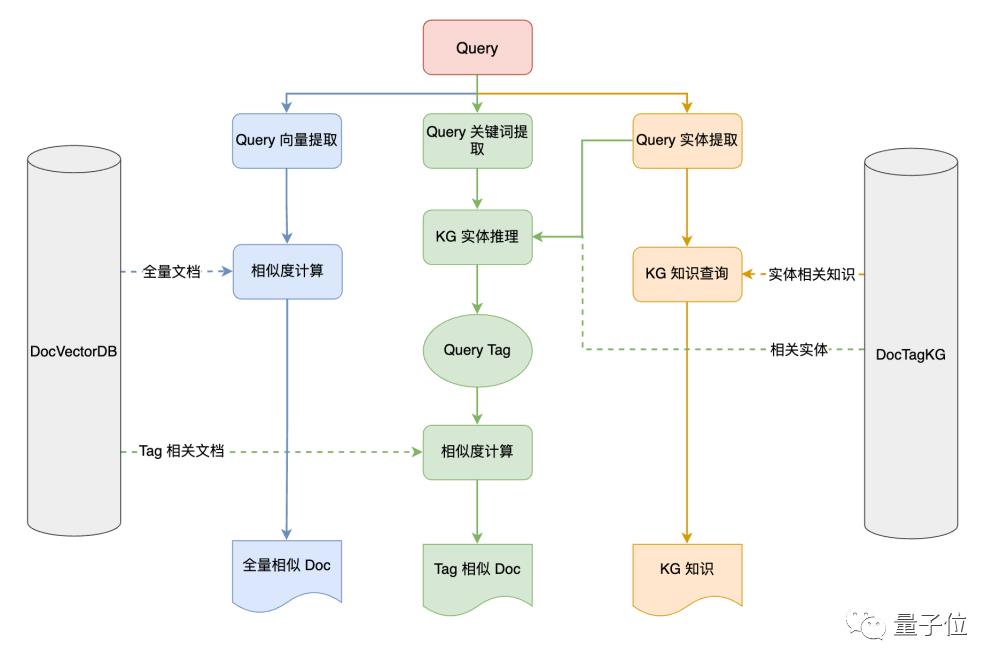 AI智能助手如何实现软件开发全流程自动化?从设计到运维一网打尽