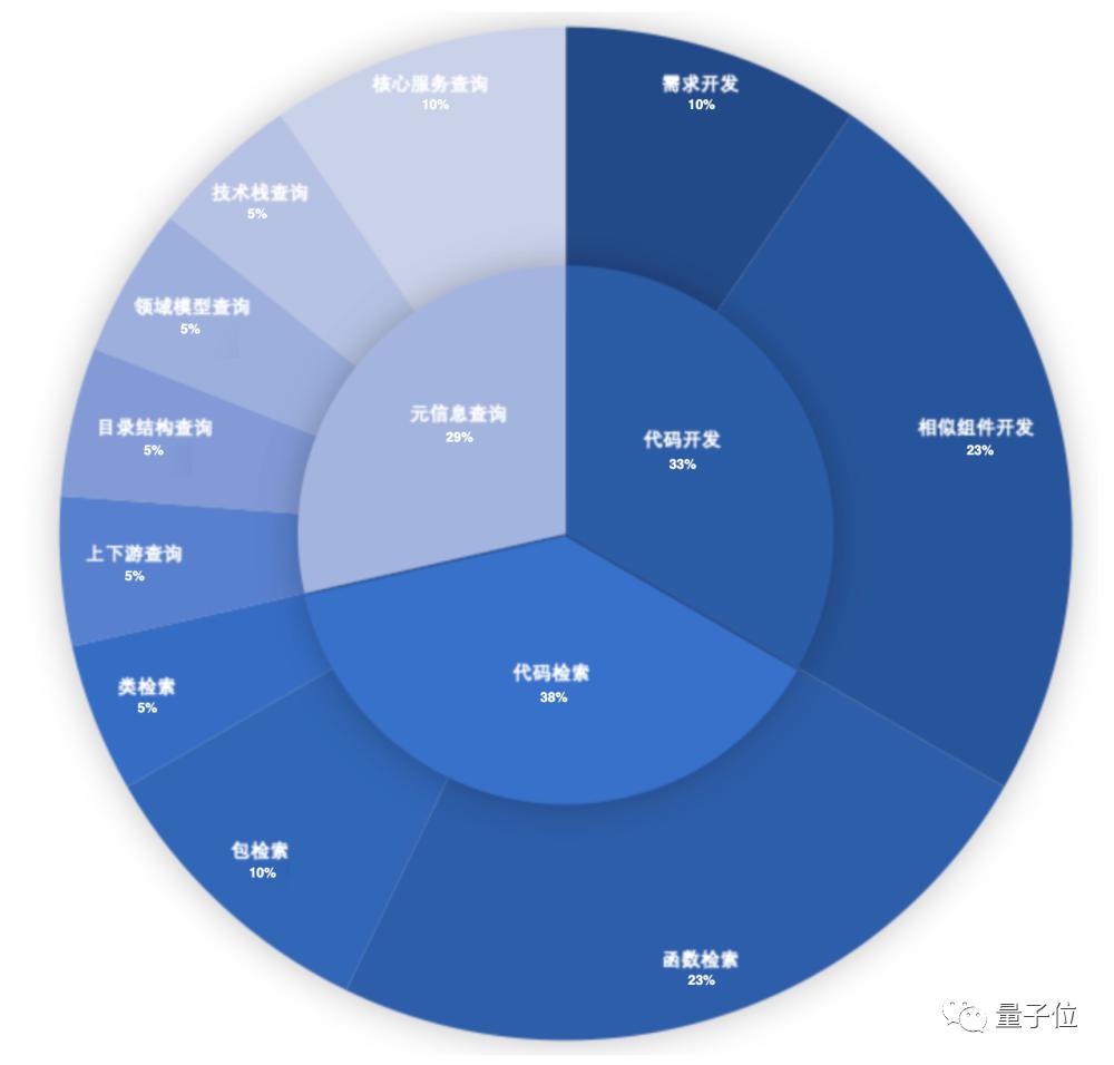 AI智能助手如何实现软件开发全流程自动化?从设计到运维一网打尽