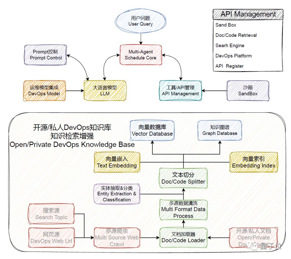 AI智能助手如何实现软件开发全流程自动化?从设计到运维一网打尽