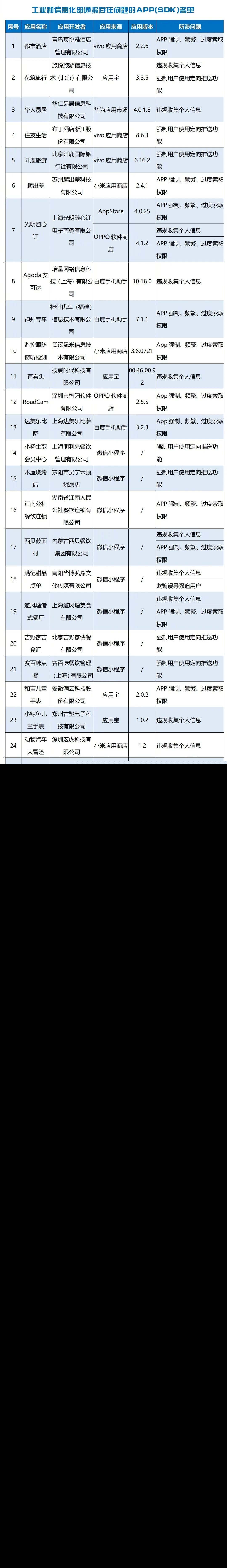 太原疫情最新进展:核酸检测调整为3天1次,微信支付宝新增信用卡取现免手续费,警惕宝藏零食