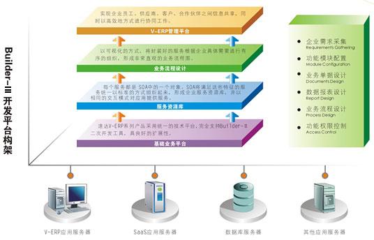二次开发平台:提升软件定制与扩展能力的理想选择