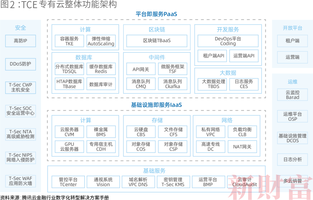 腾讯云金融数字化战略深度解析:如何角逐券商百亿转型市场?科技之外的关键因素