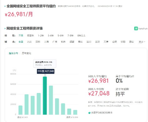 计算机专业就业指南:从零基础到高薪职位的N种路径详解