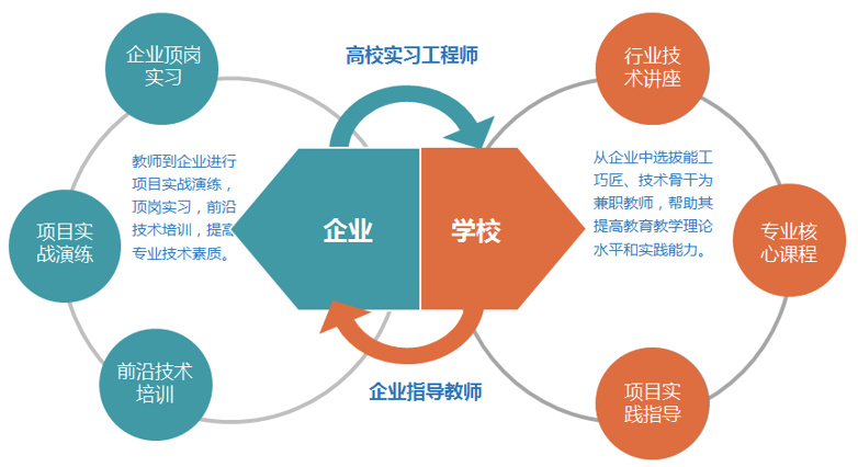 常州工学院产业学院建设:第七期典型案例分享与经验总结