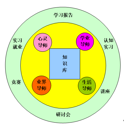 常州工学院产业学院建设:第七期典型案例分享与经验总结