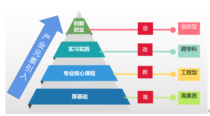 常州工学院产业学院建设:第七期典型案例分享与经验总结