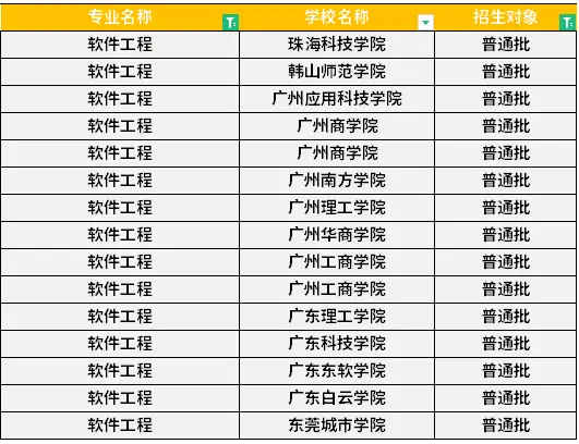 广东专升本软件工程专业报考院校全攻略,助你轻松选择理想学府