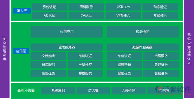 企业手机移动办公软件系统开发:高效解决方案与实施指南