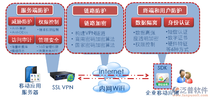 企业手机移动办公软件系统开发:高效解决方案与实施指南