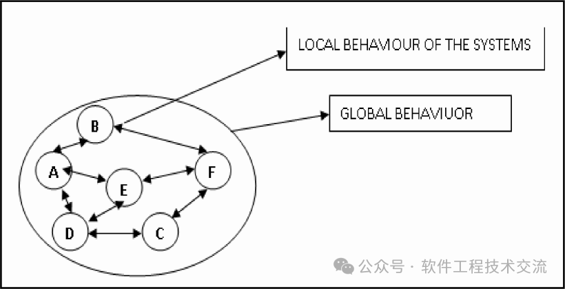 深入解析C4I系统:软件工程流程系统技术的全面介绍