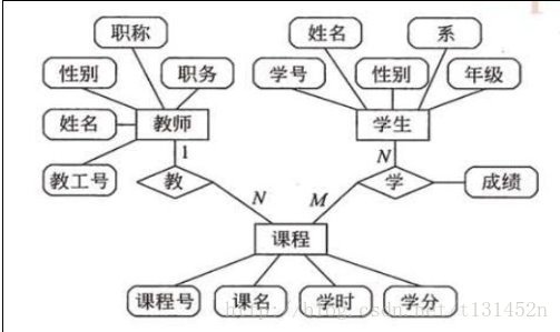 软件工程中常用的各种图:全面解析软件开发过程中的图表工具
