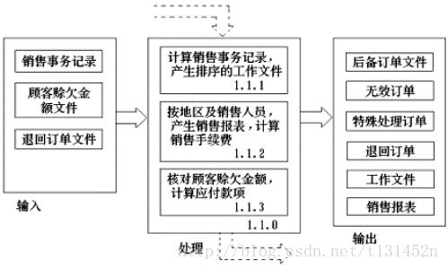 软件工程中常用的各种图:全面解析软件开发过程中的图表工具