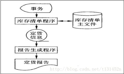 软件工程中常用的各种图:全面解析软件开发过程中的图表工具