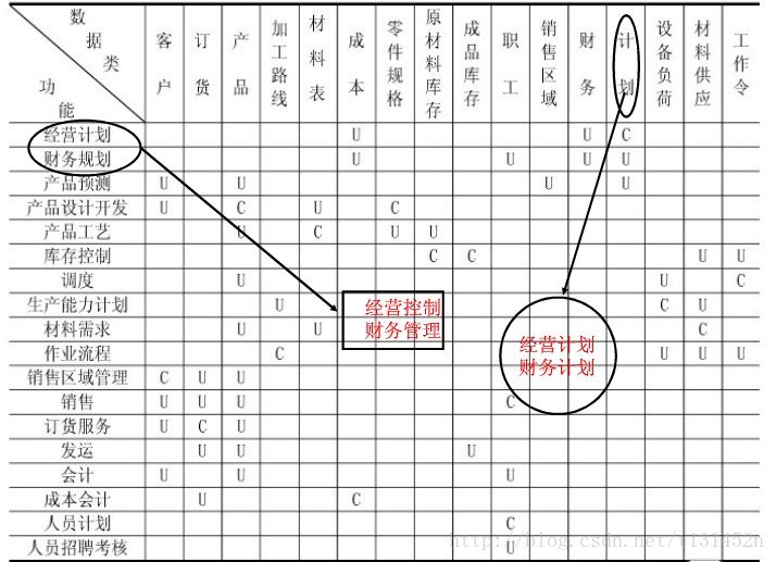 软件工程中常用的各种图:全面解析软件开发过程中的图表工具