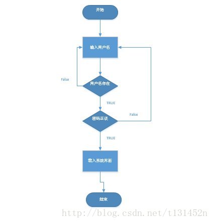 软件工程中常用的各种图:全面解析软件开发过程中的图表工具