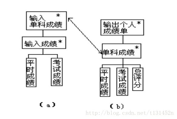 软件工程中常用的各种图:全面解析软件开发过程中的图表工具
