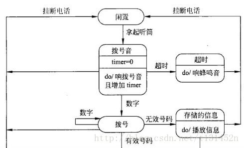 软件工程中常用的各种图:全面解析软件开发过程中的图表工具