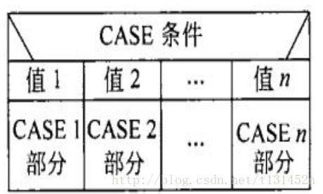 软件工程中常用的各种图:全面解析软件开发过程中的图表工具