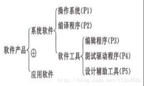 软件工程中常用的各种图:全面解析软件开发过程中的图表工具