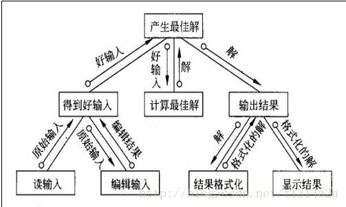 软件工程中常用的各种图:全面解析软件开发过程中的图表工具