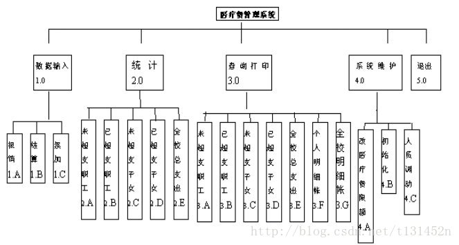 软件工程中常用的各种图:全面解析软件开发过程中的图表工具