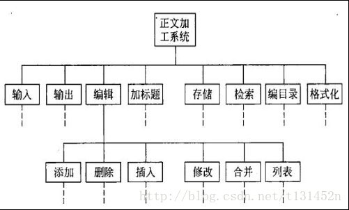 软件工程中常用的各种图:全面解析软件开发过程中的图表工具