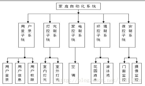 软件工程中常用的各种图:全面解析软件开发过程中的图表工具