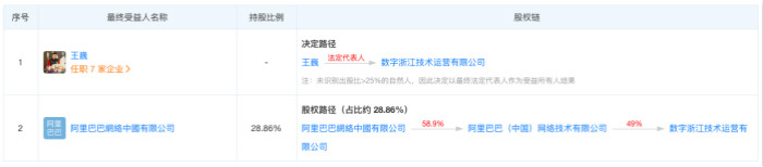 大汉软件冲刺科创板:客户稳定性存疑,无形资产增资违规,阿里系关联交易激增