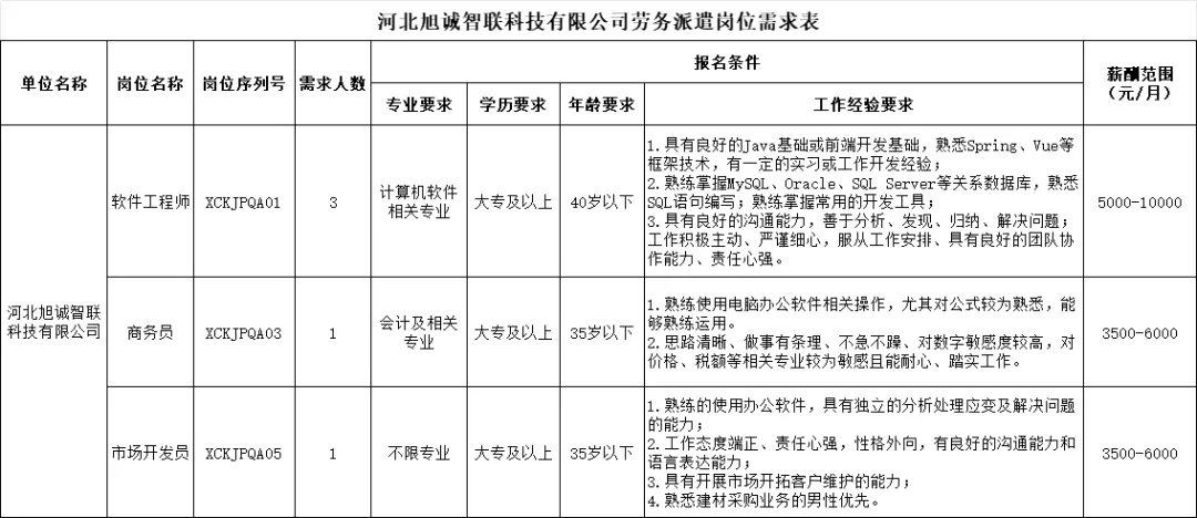 石家庄市住房开发建设集团全资子公司招聘公告 – 国企岗位机会