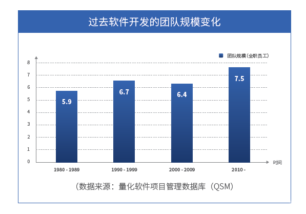 数睿数据独家发布:企业级无代码开发白皮书——软件发展史深度解析